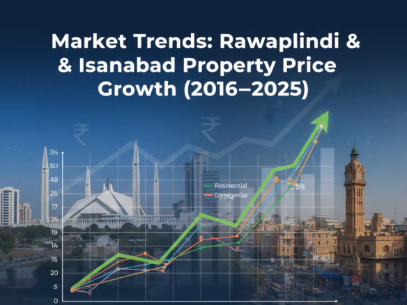 Market Trends: Rawalpindi & Islamabad Property Price Growth (2016–2025)